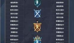 荣耀16最新爆料图标,颠覆视觉的图标设计，引领潮流新风尚